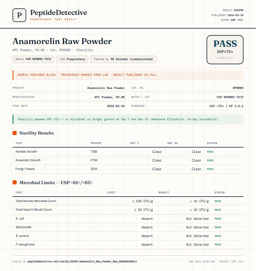 Anamorelin Raw Powder Sterility report by PeptideDetective