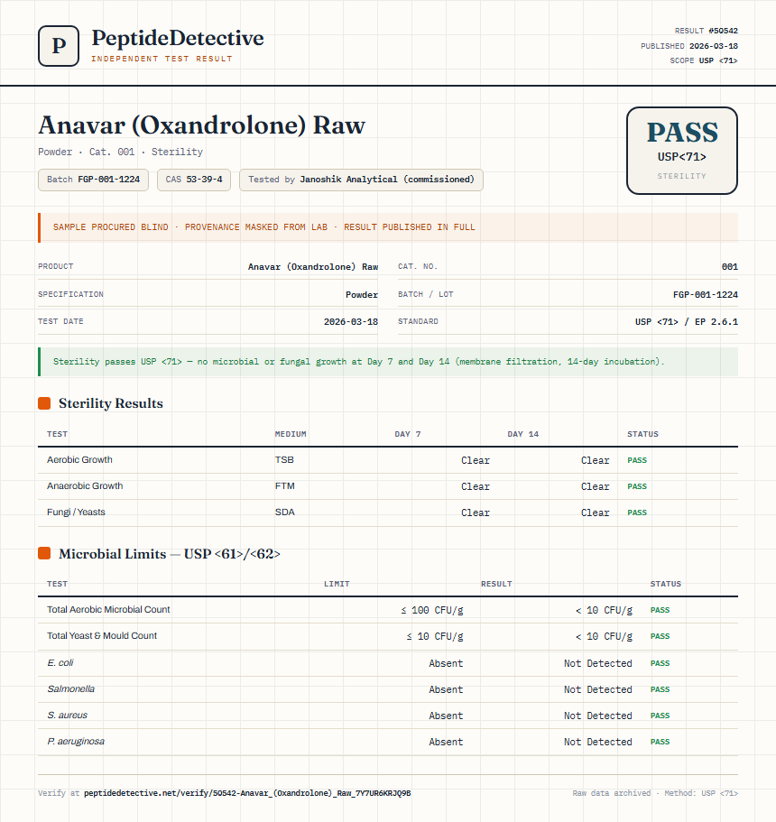Anavar (Oxandrolone) Raw Sterility report by PeptideDetective