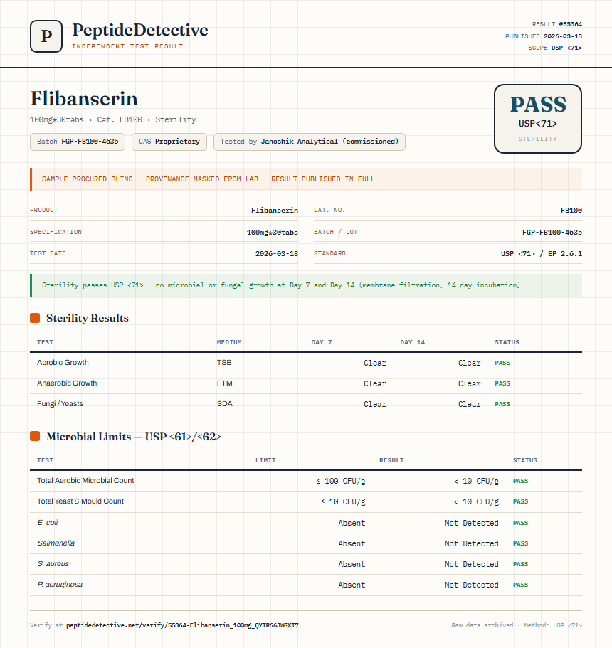Flibanserin Sterility report by PeptideDetective