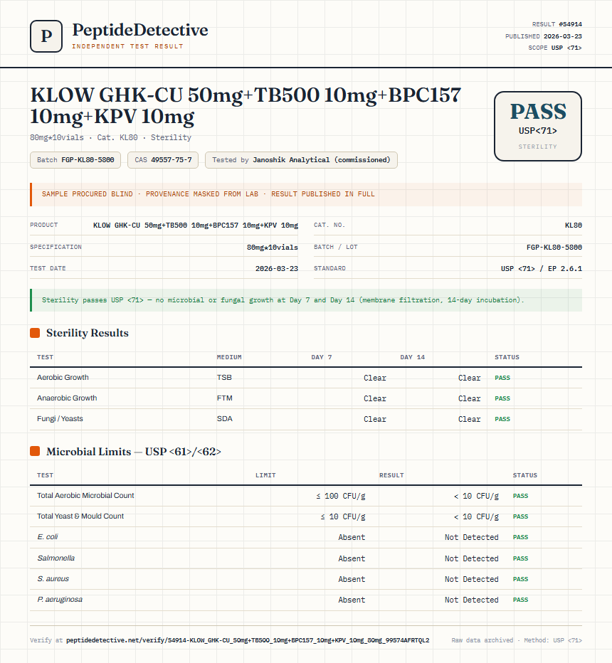 KLOW GHK-CU 50mg+TB500 10mg+BPC157 10mg+KPV 10mg Sterility report by PeptideDetective