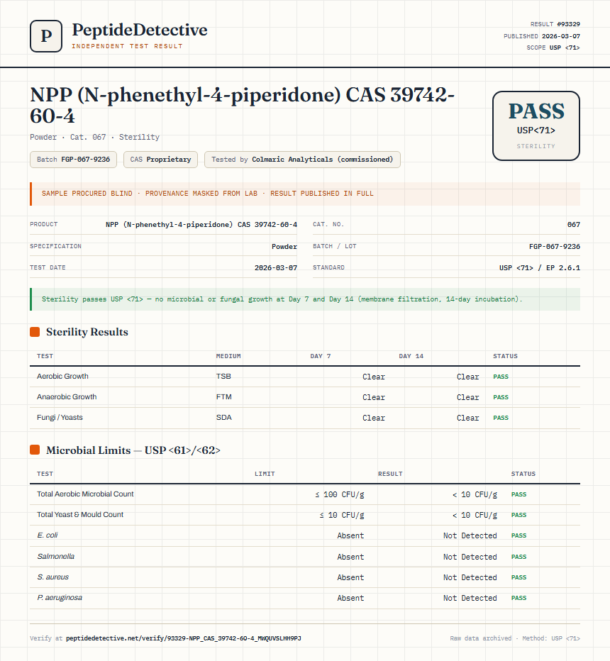 NPP (N-phenethyl-4-piperidone) CAS 39742-60-4 Sterility report by PeptideDetective