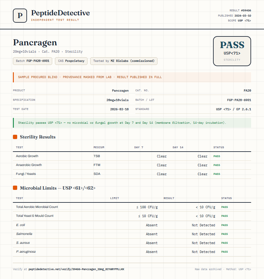 Pancragen Sterility report by PeptideDetective