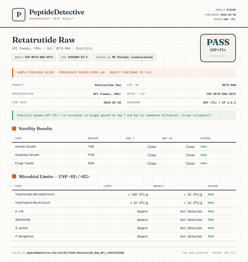 Retatrutide Raw Sterility report by PeptideDetective