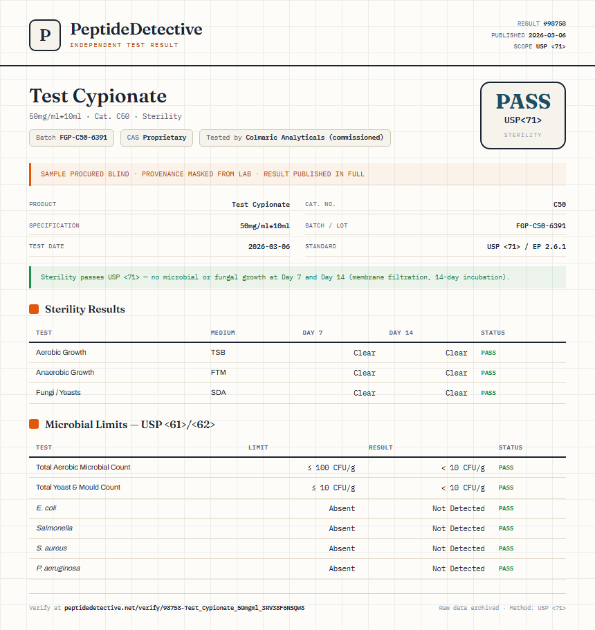Test Cypionate Sterility report by PeptideDetective