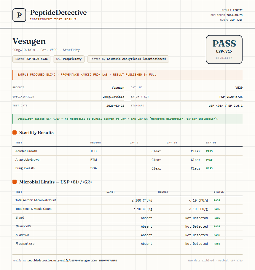 Vesugen Sterility report by PeptideDetective