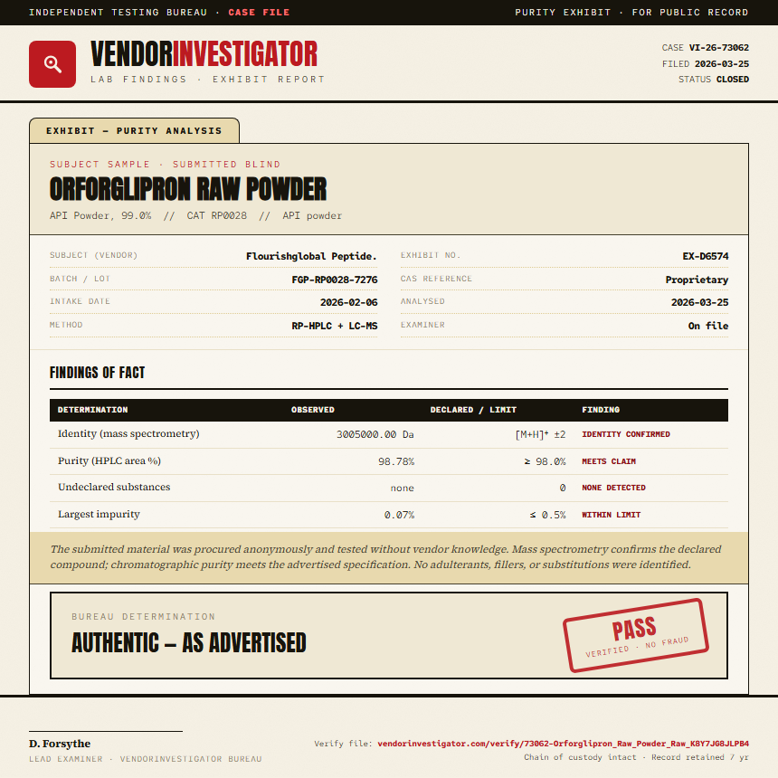 Orforglipron Raw Powder Purity (HPLC) report by VendorInvestigator