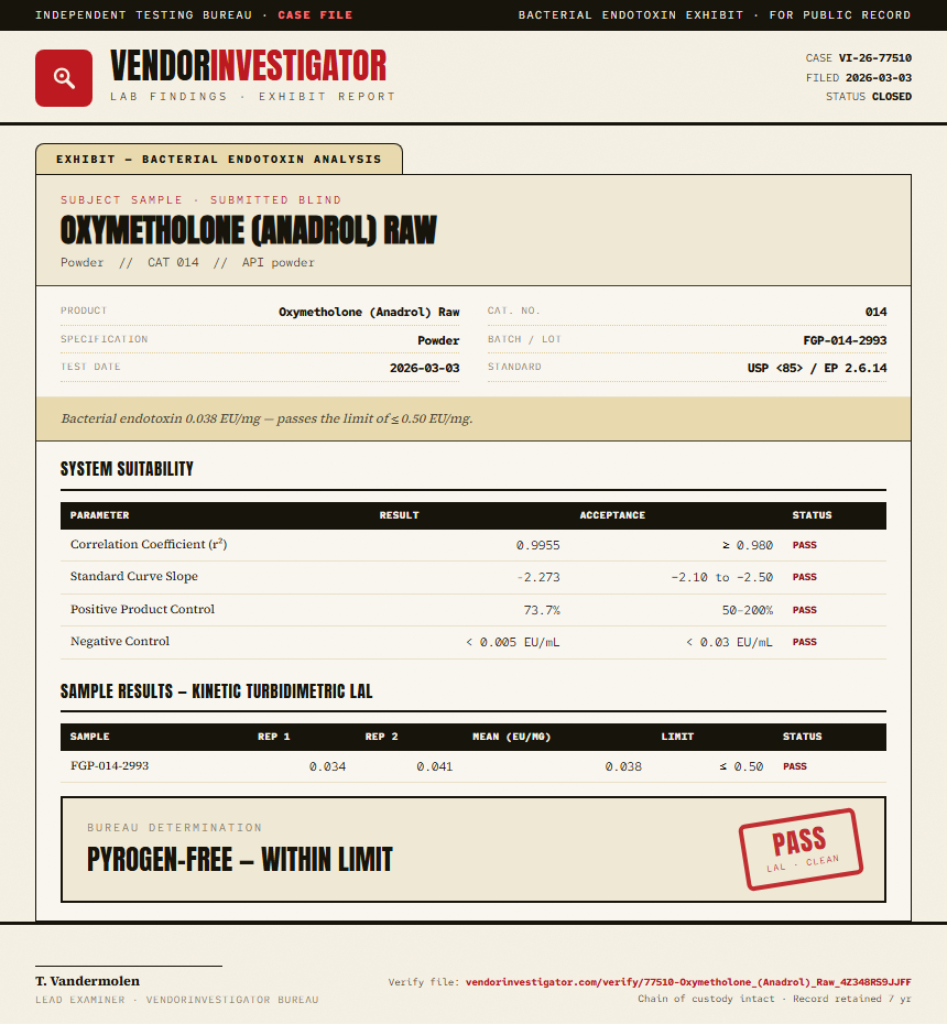 Oxymetholone (Anadrol) Raw Endotoxin report by VendorInvestigator