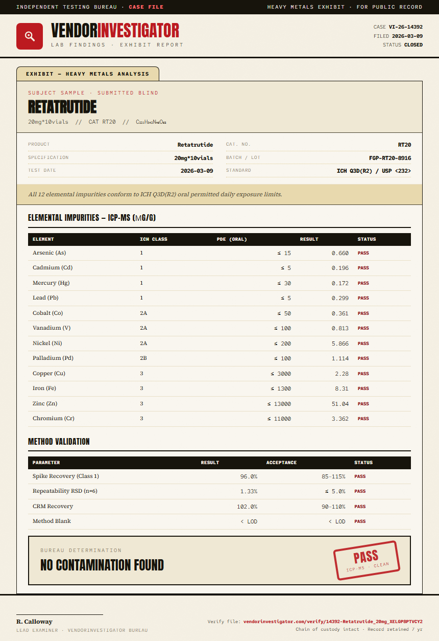 Retatrutide Heavy Metals report by VendorInvestigator