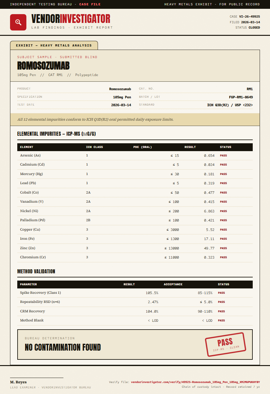 Romosozumab Heavy Metals report by VendorInvestigator