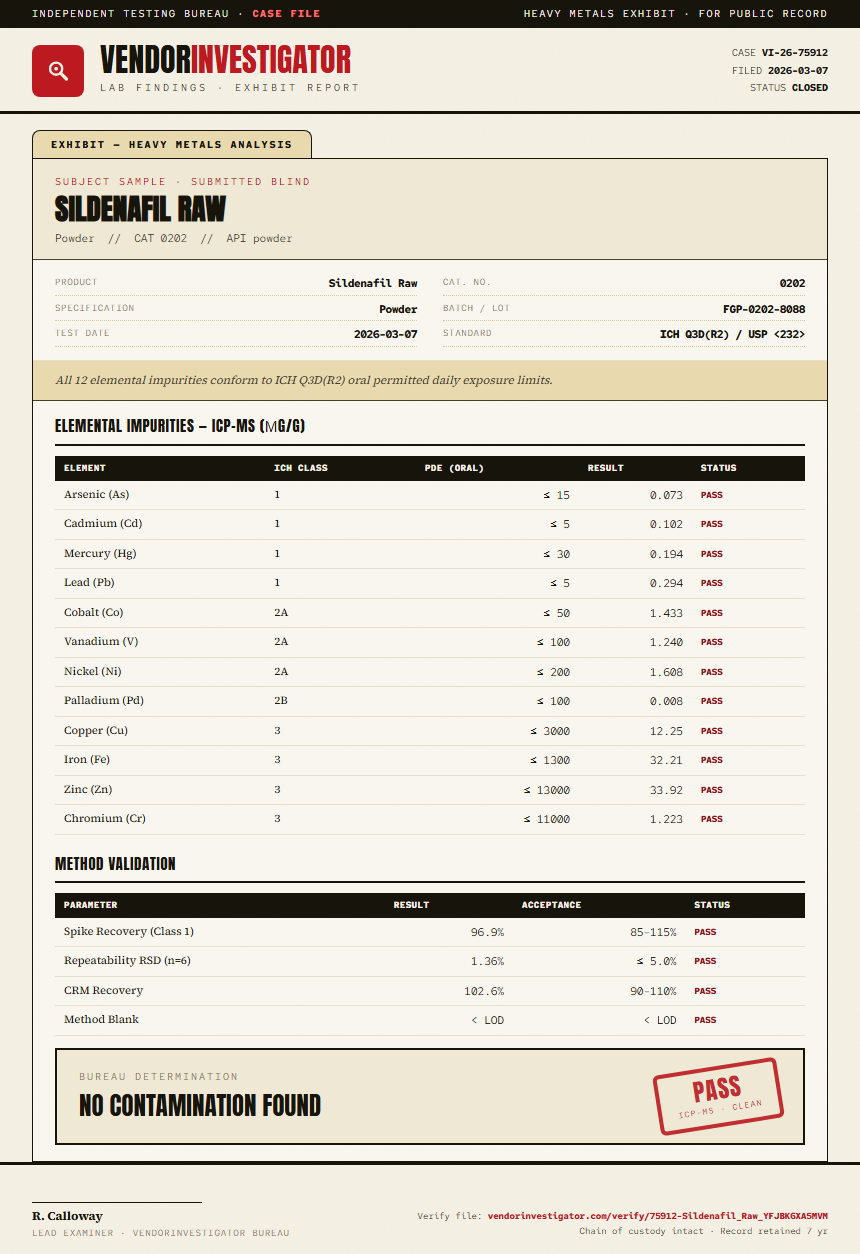 Sildenafil Raw Heavy Metals report by VendorInvestigator