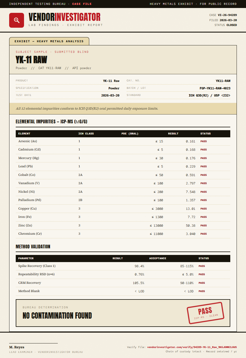YK-11 Raw Heavy Metals report by VendorInvestigator