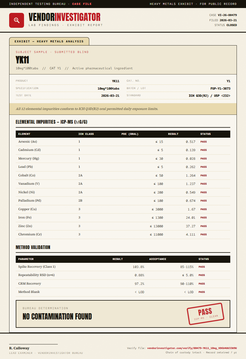 YK11 Heavy Metals report by VendorInvestigator