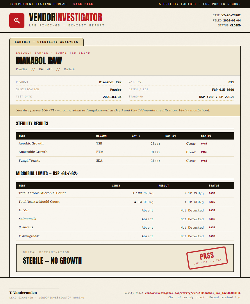 Dianabol Raw Sterility report by VendorInvestigator